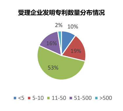 图示