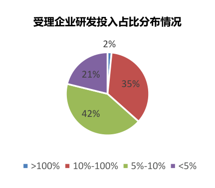 图示