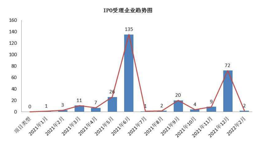 图示