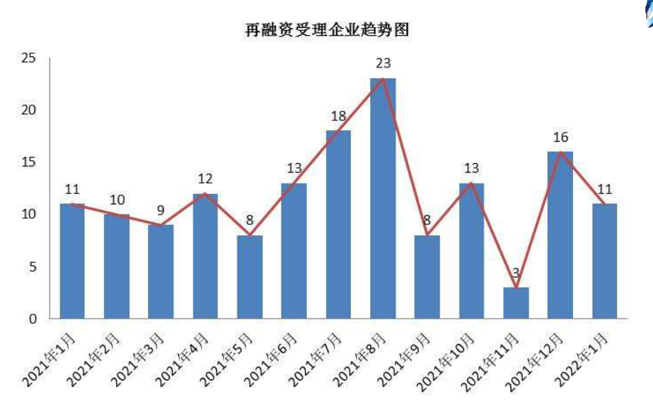 图示