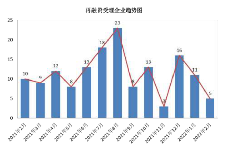 图示