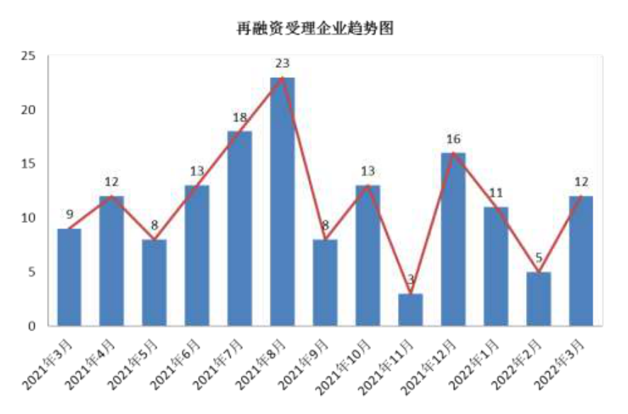 图示