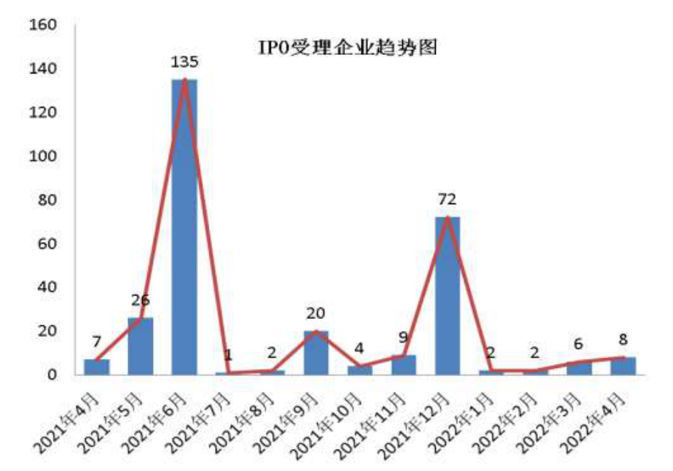 图示