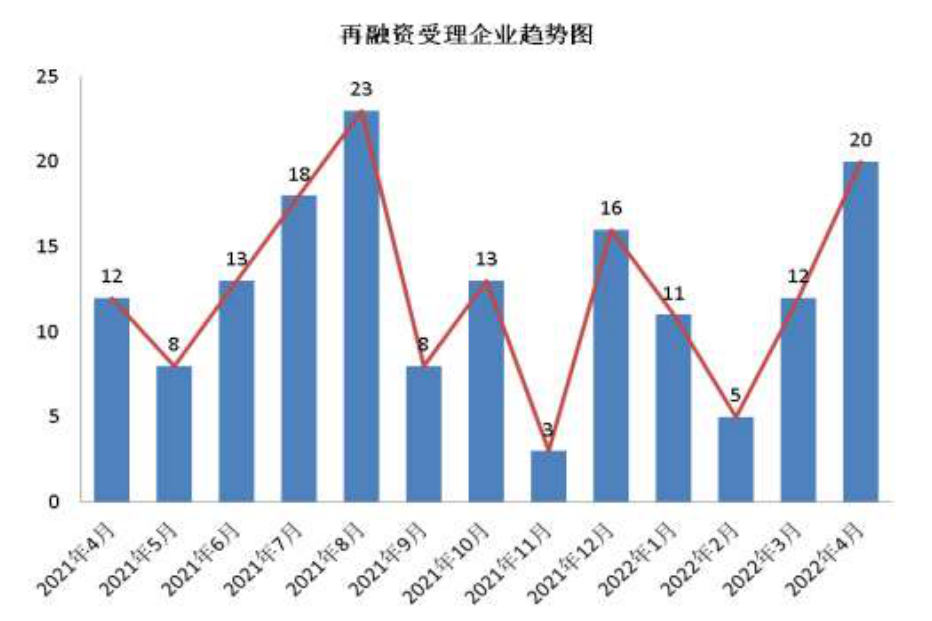 图示