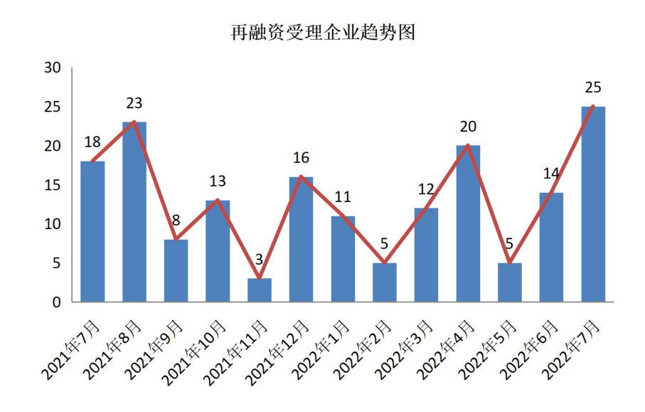 图示