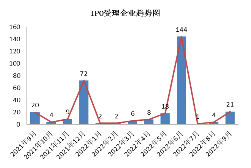 图示
