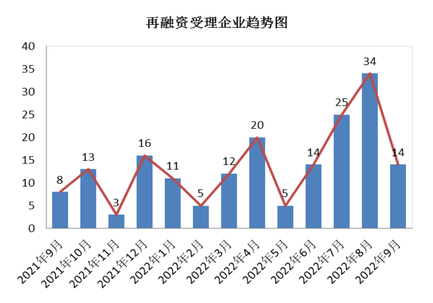 图示