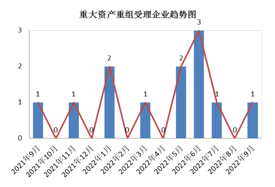 图示
