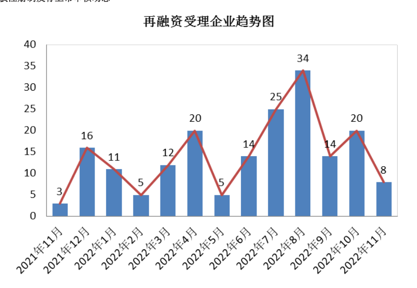 图示