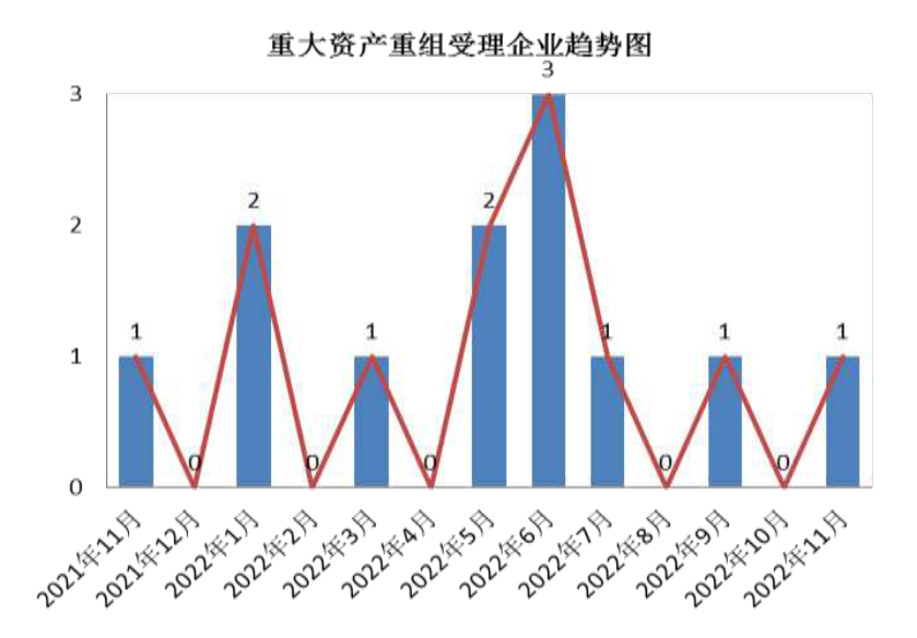 图示