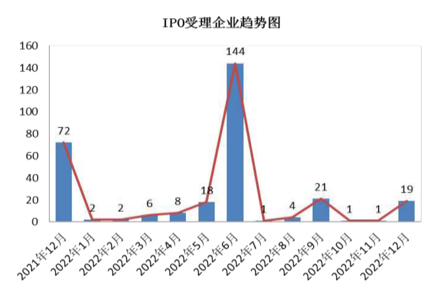 图示