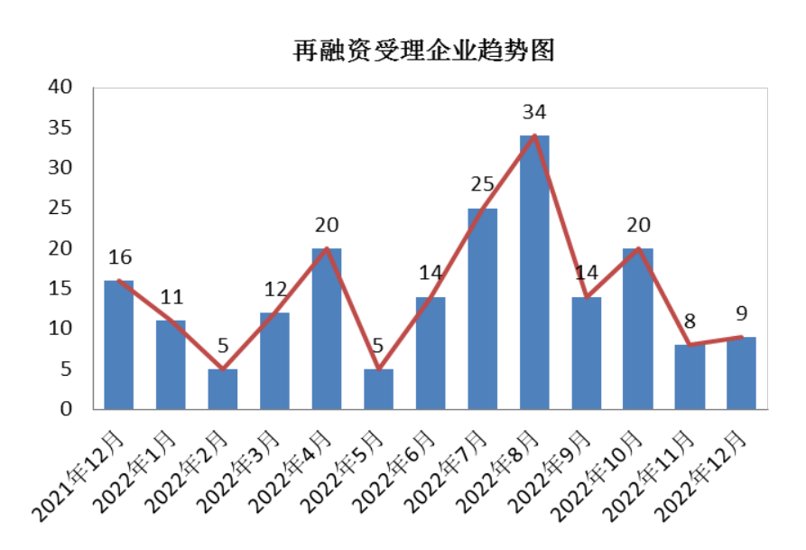 图示