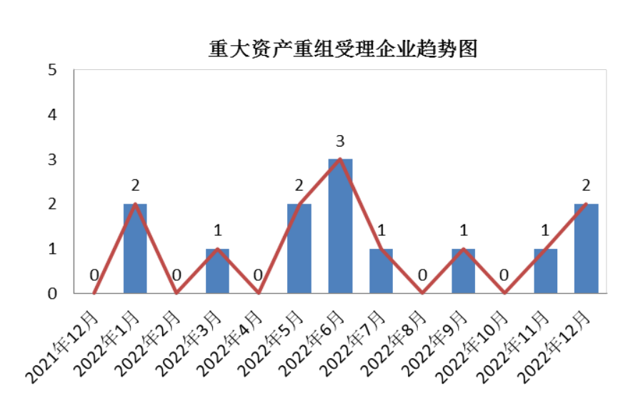 图示