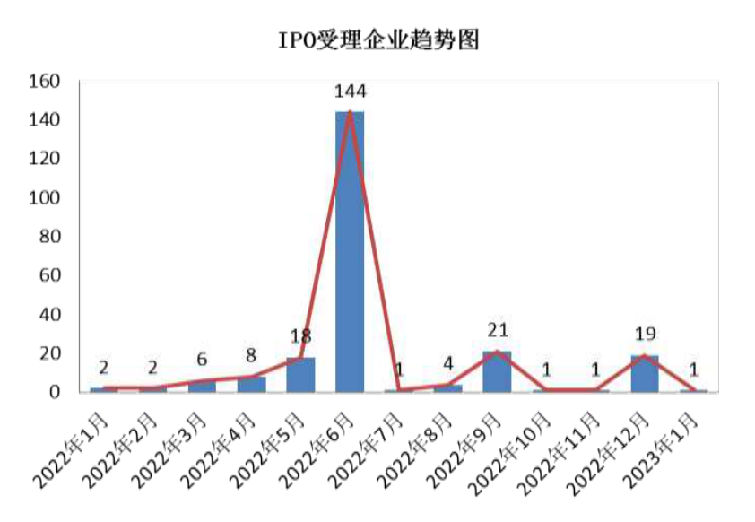 图示
