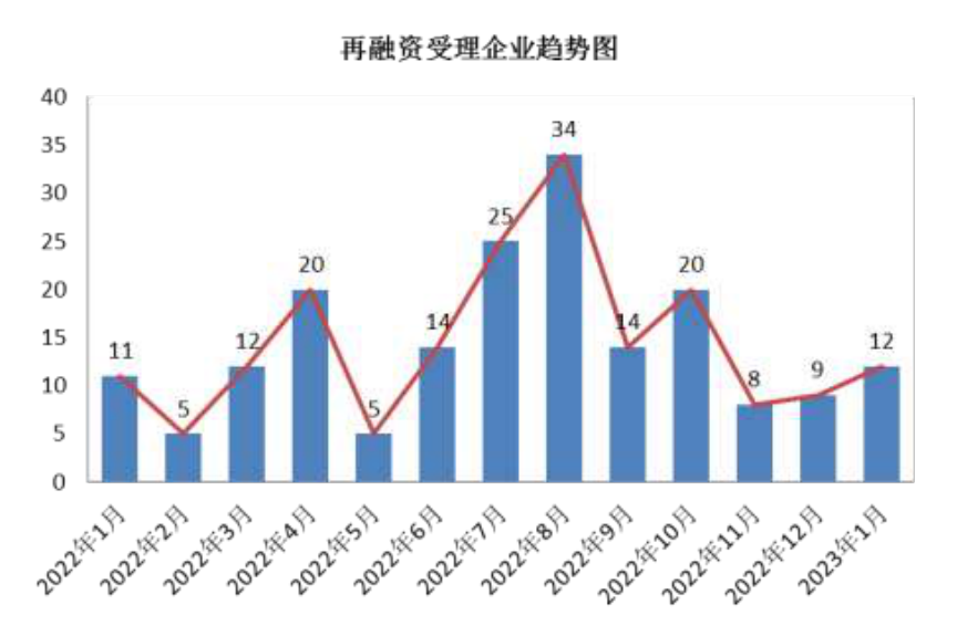 图示