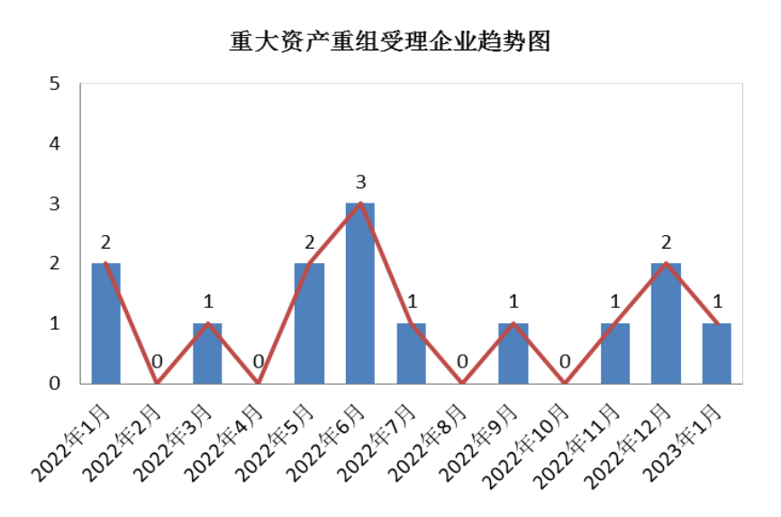 图示