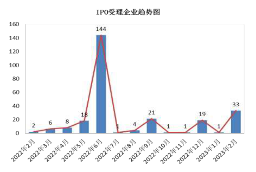 图示