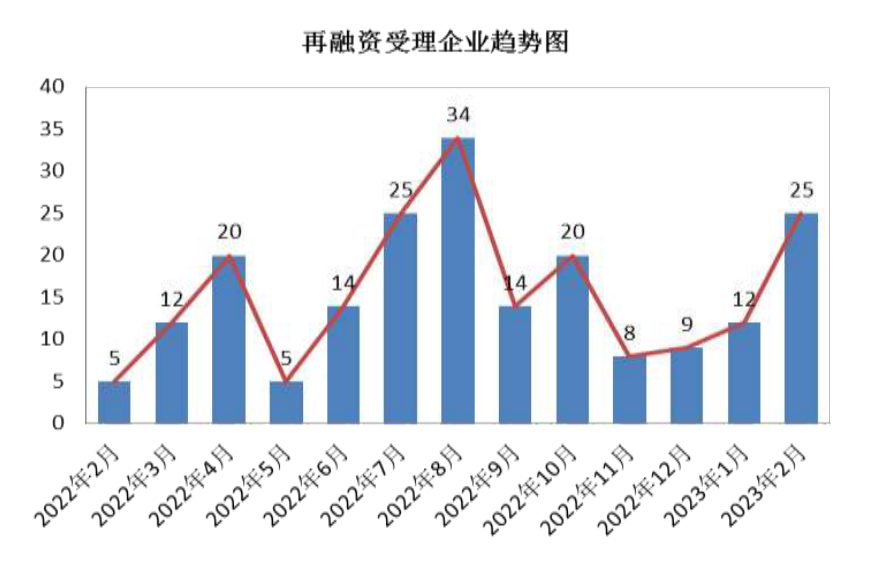 图示