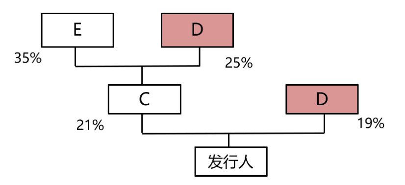 图示