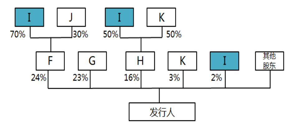 图示
