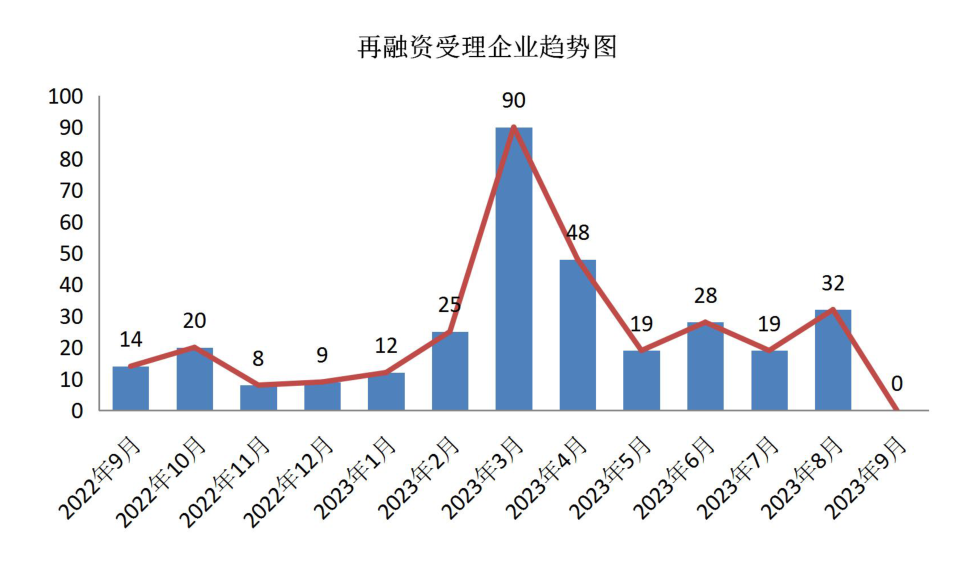 图示