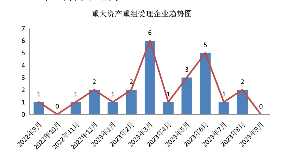 图示