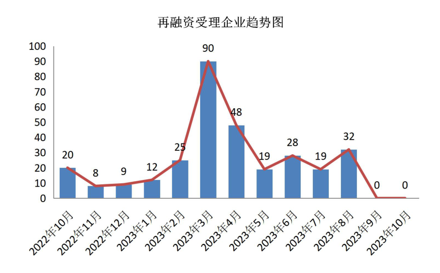 图示