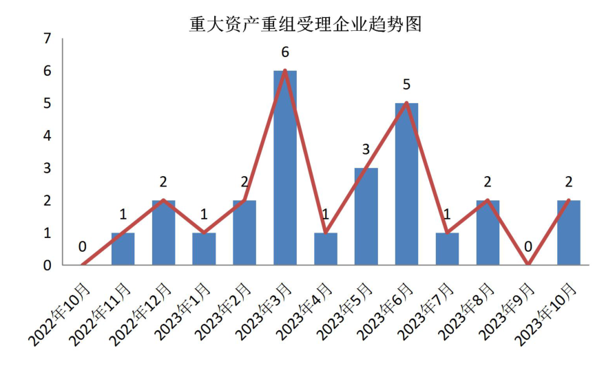 图示