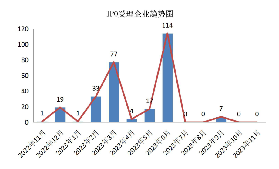 图示