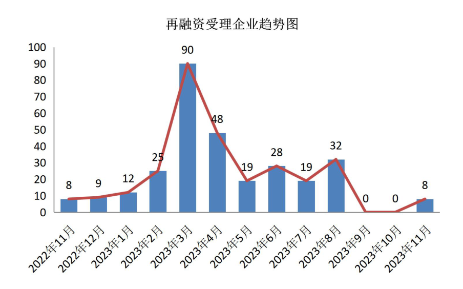 图示