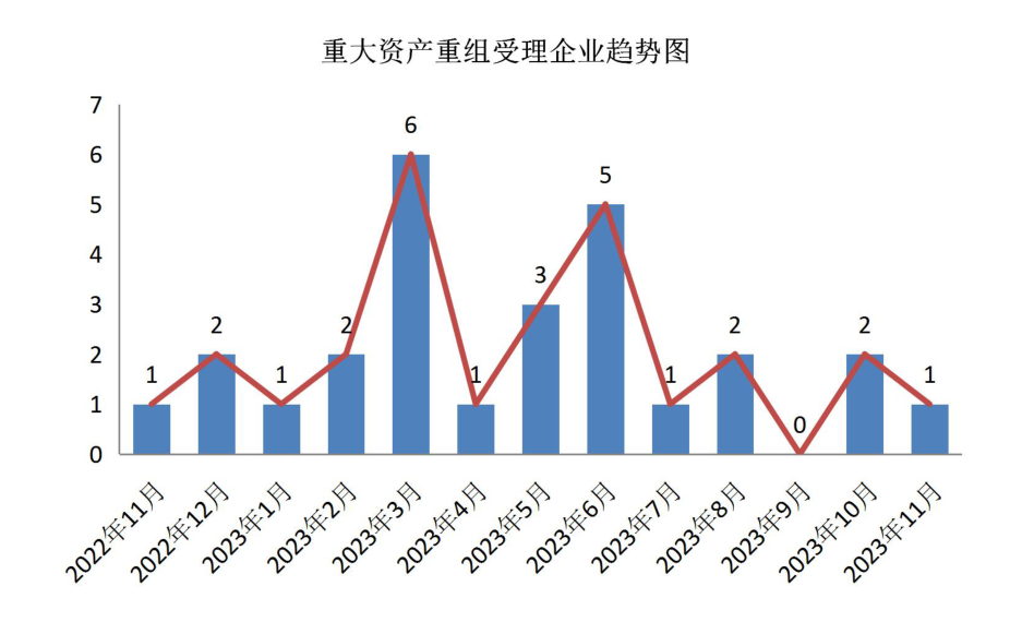 图示