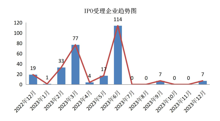 图示
