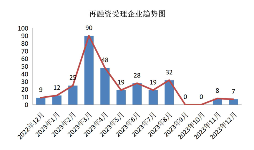 图示