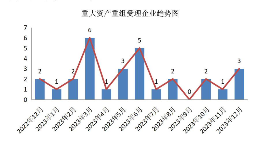 图示