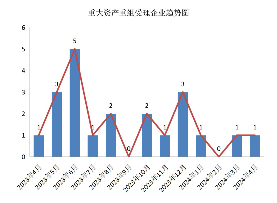 图示