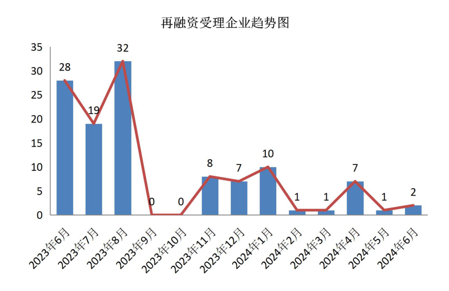 图示