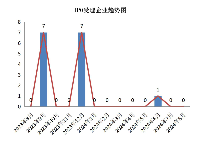 图示