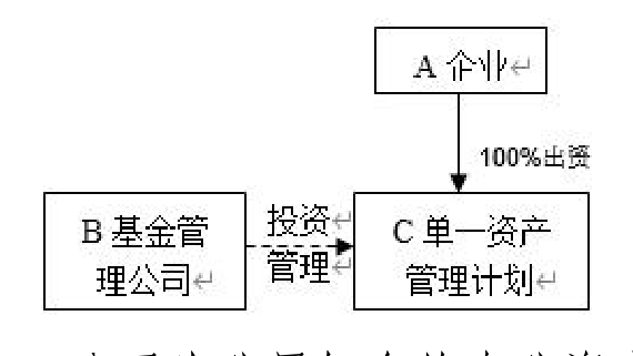 单一资产管理计划关系图